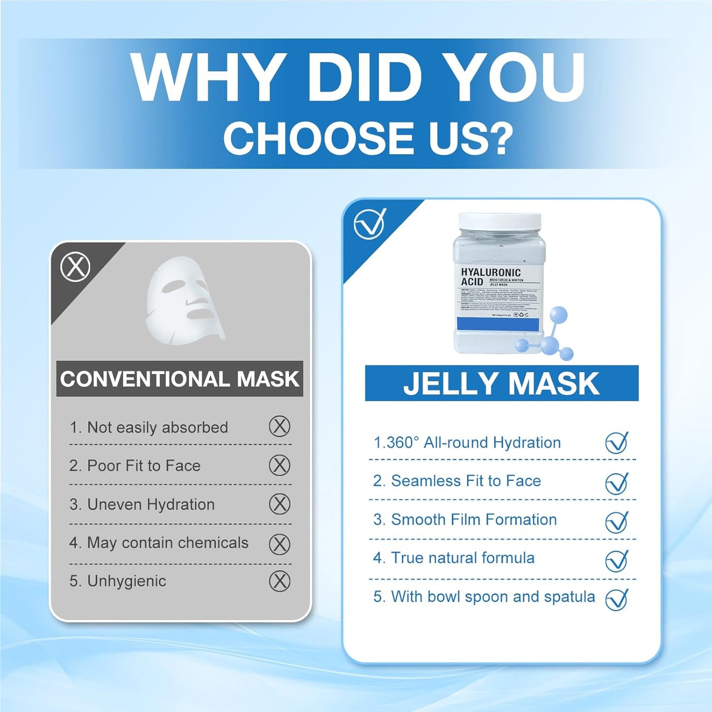 Jelly Mask for Facials Professional, Hydrating & Moisturizing Peel-Off Natural Gel Face Mask SkinCare, Professional Spa Use Jelly Face Masks, Deep Hydration & Glow 23 Fl Oz (Hyaluronic Acid)