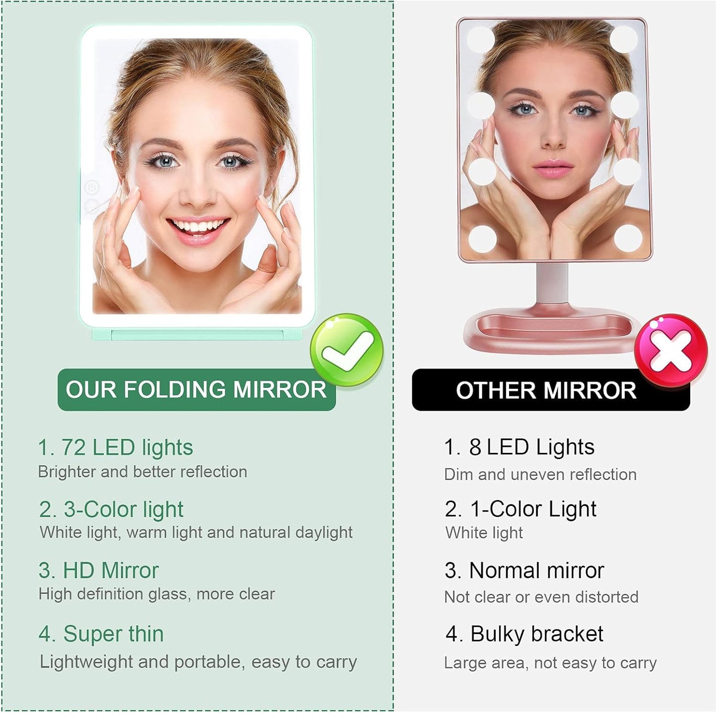 deweisn Folding Travel Mirror Lighted Makeup Mirror with 72 LEDs 3 Colors Light Modes, USB Rechargable, Portable, Ultra Thin, CompactVanity Mirror with Touch Screen Dimming for Cosmetic (Green)